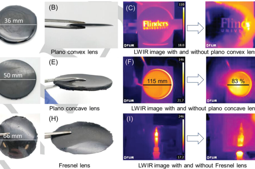 Thermal polymer lenses