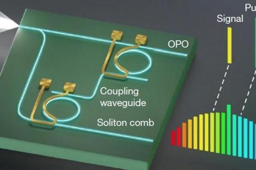 Colombia photonic chip