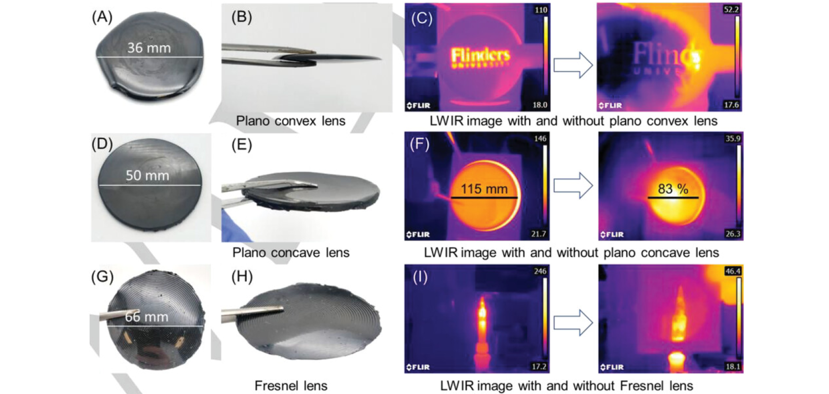 Thermal polymer lenses