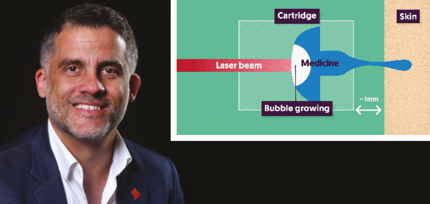 David Fernandez-Rivas, the co-founder of Flowbeams, and a diagram showing how the laser injector works