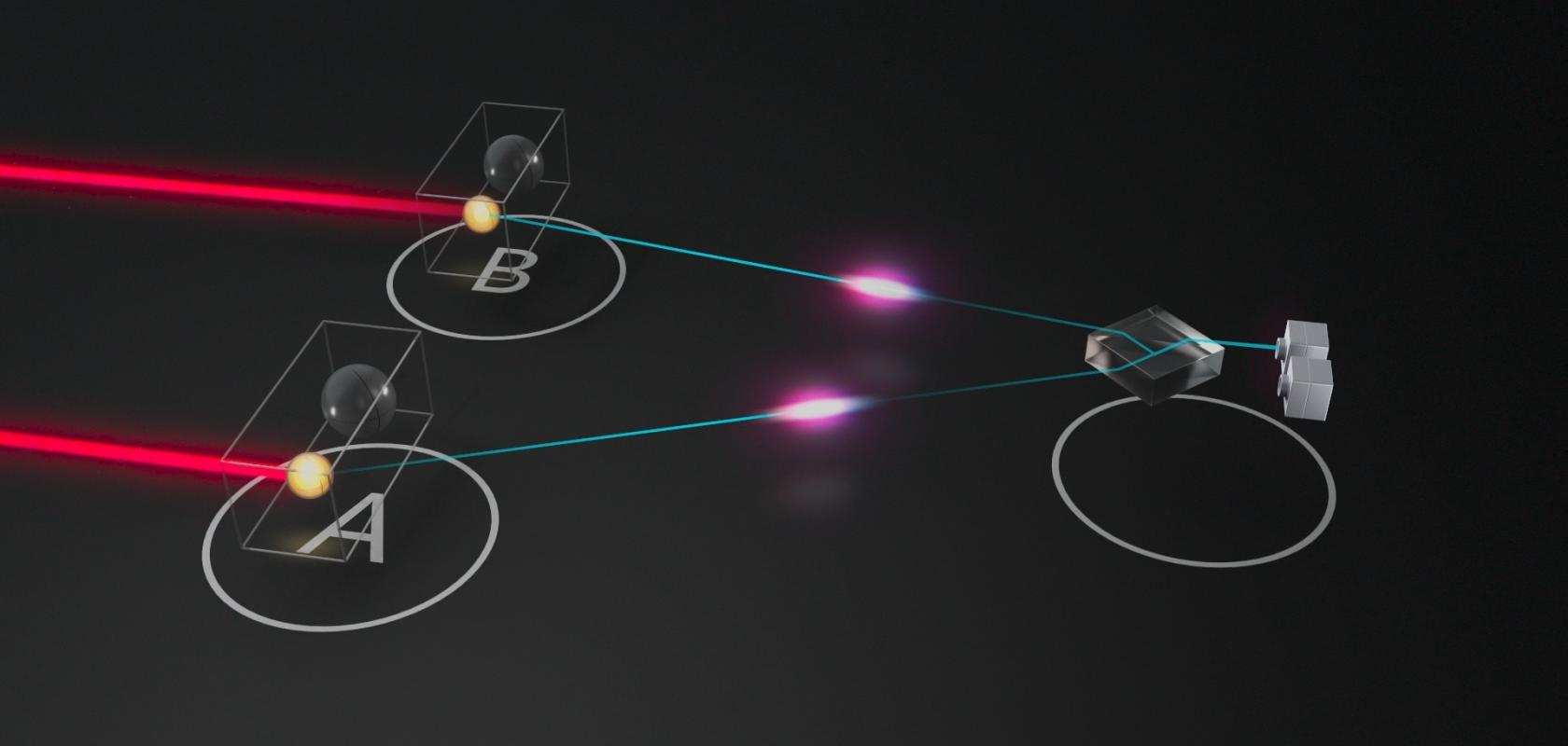 Entanglement Photonic