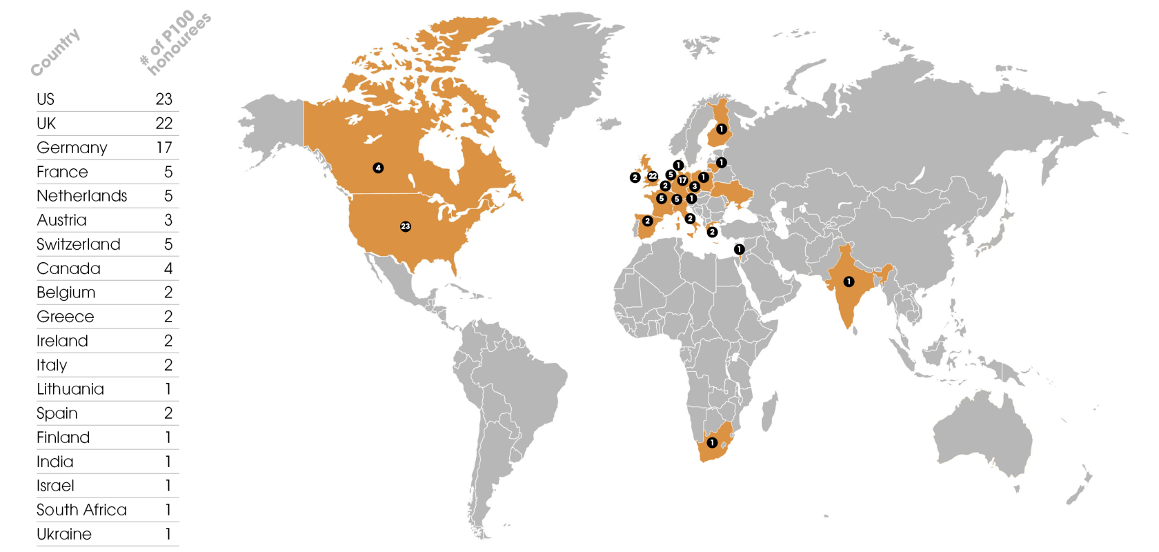 The Photonics100 2025 by country