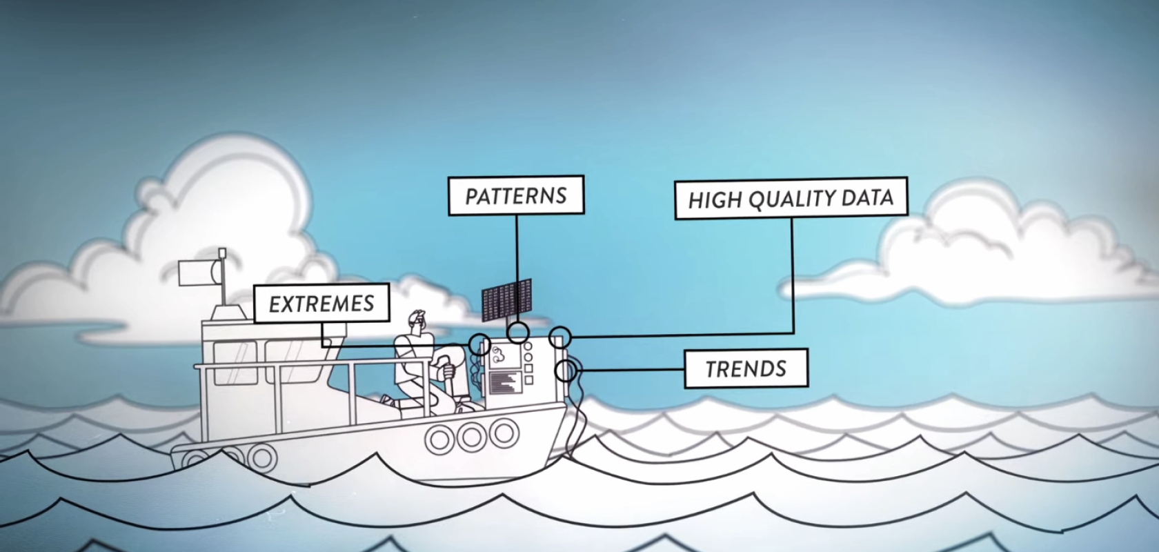 Real-time water pollution detection