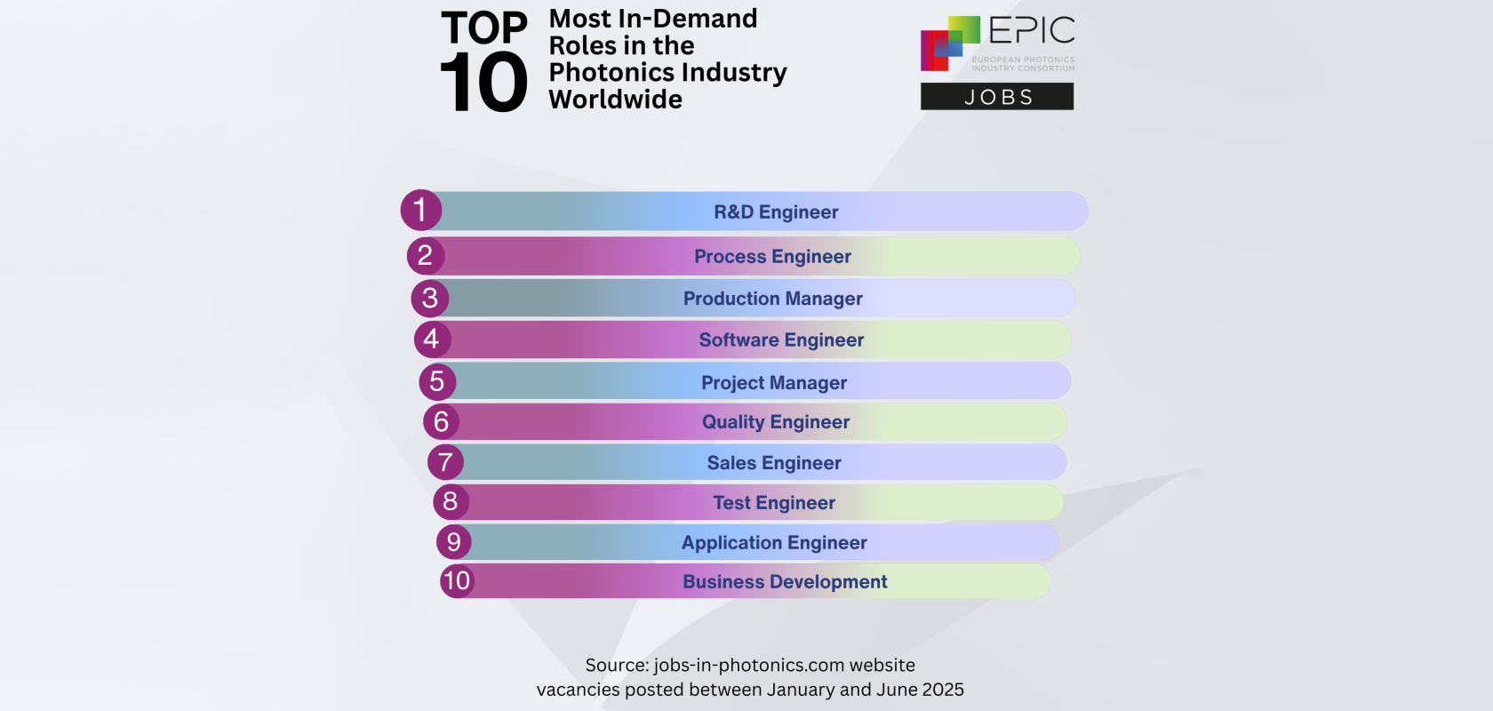The top 10 demanded job roles in photonics in the first half of 2025