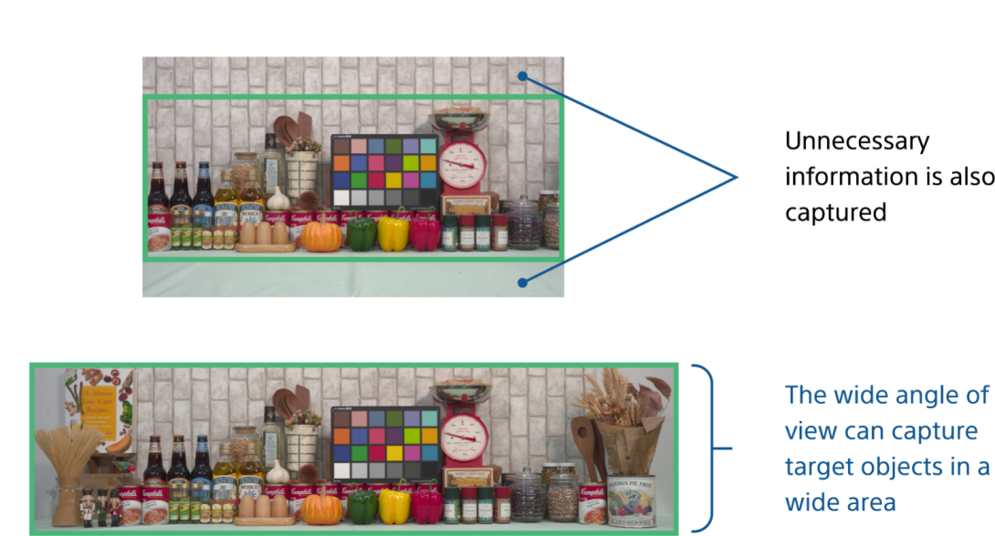 A standard camera's field of view vs a wide angle. Capturing more of the subject allows fewer camera to be required across a system