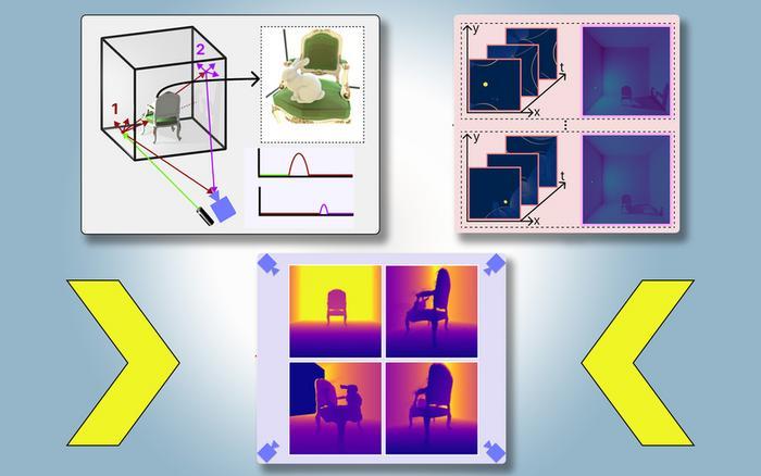 The example above shows the system modelling a rabbit in the chair, which is blocked from visible view